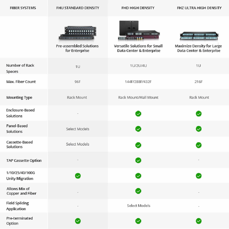 FyberOptix FHDA Fiber Adapter Panel, 12 Fibers OM4 Multimode, 6 x SC UPC Duplex (Aqua) Adapter, Ceramic Sleeve