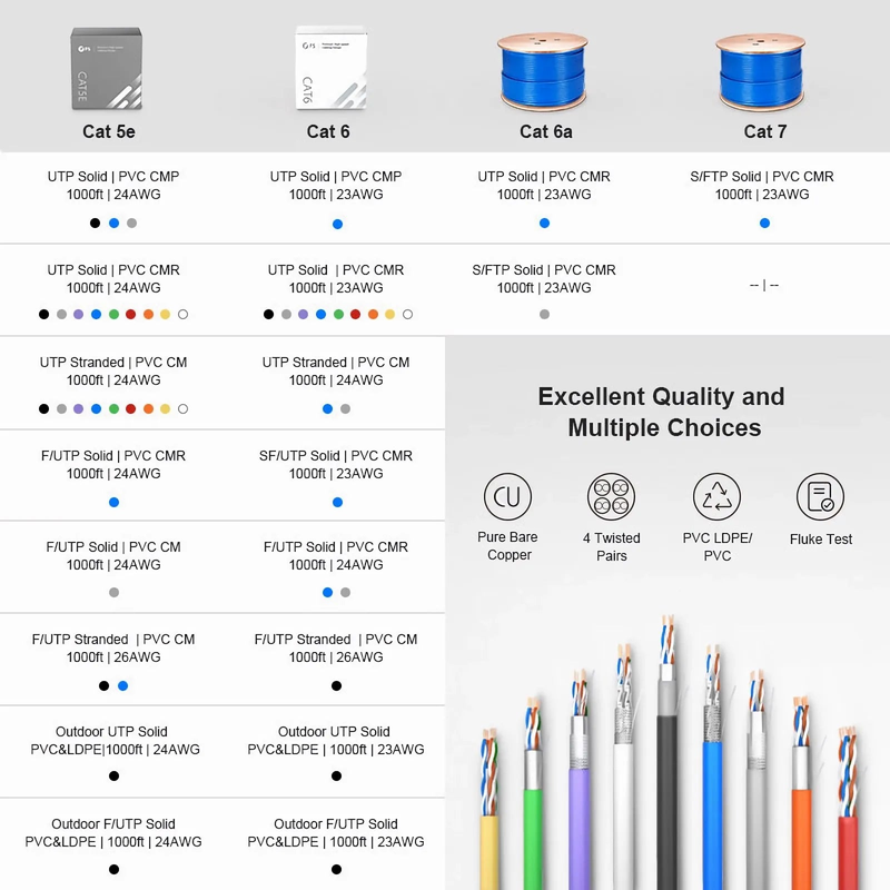 FyberOptix Cat6 Ethernet Bulk Cable, 1000ft (305m), UL Listed, 24AWG Stranded Pure Bare Copper Wire, 550MHz, Unshielded (UTP), PVC CM, with Reel (Blue)
