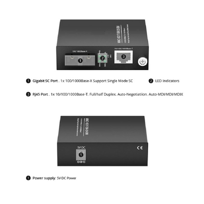 FyberOptix Managed 1x 10/100/1000Base-T RJ45 to 1x 100/1000Base-X Multimode SC Duplex 850nm 550m Gigabit Ethernet Media Converter, Slide-in Module, European Plug Standard
