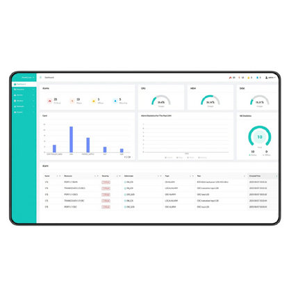 FyberOptix AmpCon-T Management System forFOOTN/WDM Devices, Includes Visual Monitoring, Centralized Management and Intelligent Analysis