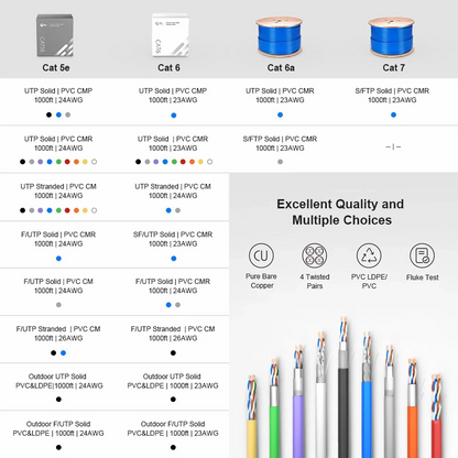 FyberOptix Cat6a Ethernet Bulk Cable, 1000ft (305m), 23AWG Solid Pure Bare Copper Wire, 750MHz, Shielded (S/FTP), PVC CMR, with Reel (Blue)