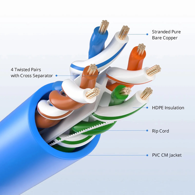 FyberOptix Cat6 Ethernet Bulk Cable, 1000ft (305m), UL Listed, 24AWG Stranded Pure Bare Copper Wire, 550MHz, Unshielded (UTP), PVC CM, with Reel (Blue)