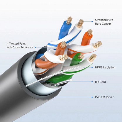 FyberOptix Cat6 Ethernet Bulk Cable, 1000ft (305m), UL Listed, 26AWG Stranded Pure Bare Copper Wire, 550MHz, Shielded (F/UTP), PVC CM, with Reel (Black)