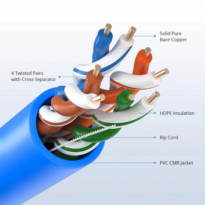 FyberOptix Cat5e Ethernet Bulk Cable, 1000ft (305m), 24AWG Solid Pure Bare Copper Wire, 350MHz, Unshielded (UTP), PVC CMR, with Reel (Blue)